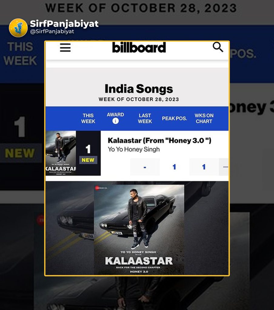 Yo Yo Honey Singh's 'Kalaastar' Dominates the Indian Music Scene: An Unprecedented Chart-Topper